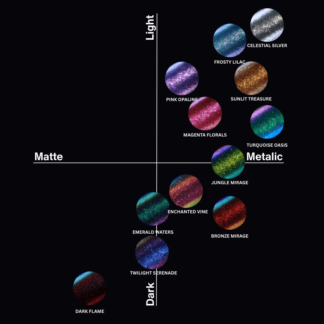 Chart displaying mascara topper shades positioned by finish from matte to metallic and by brightness from light to dark, with each shade labeled